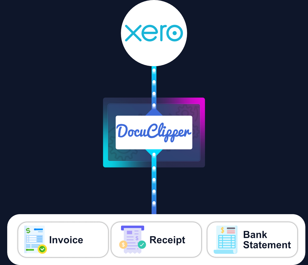 DocuClipper Xero OCR technology