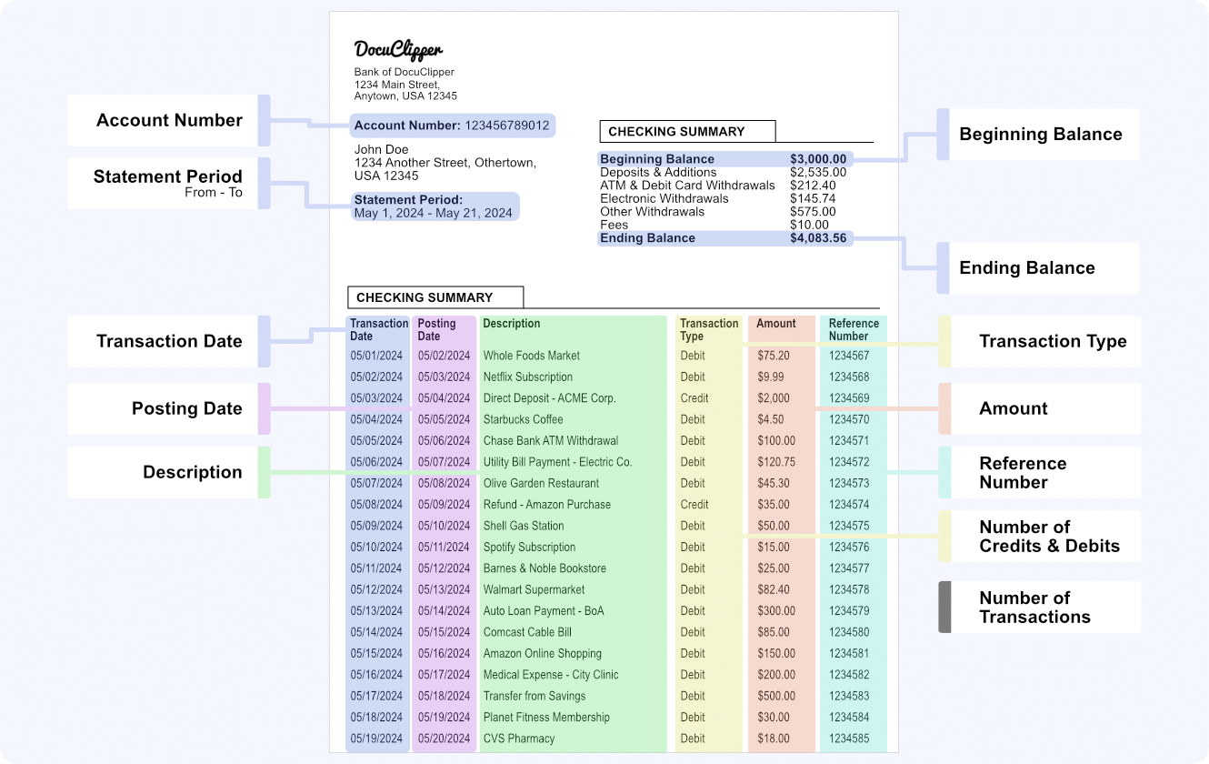 NetSuite OCR for bank statements