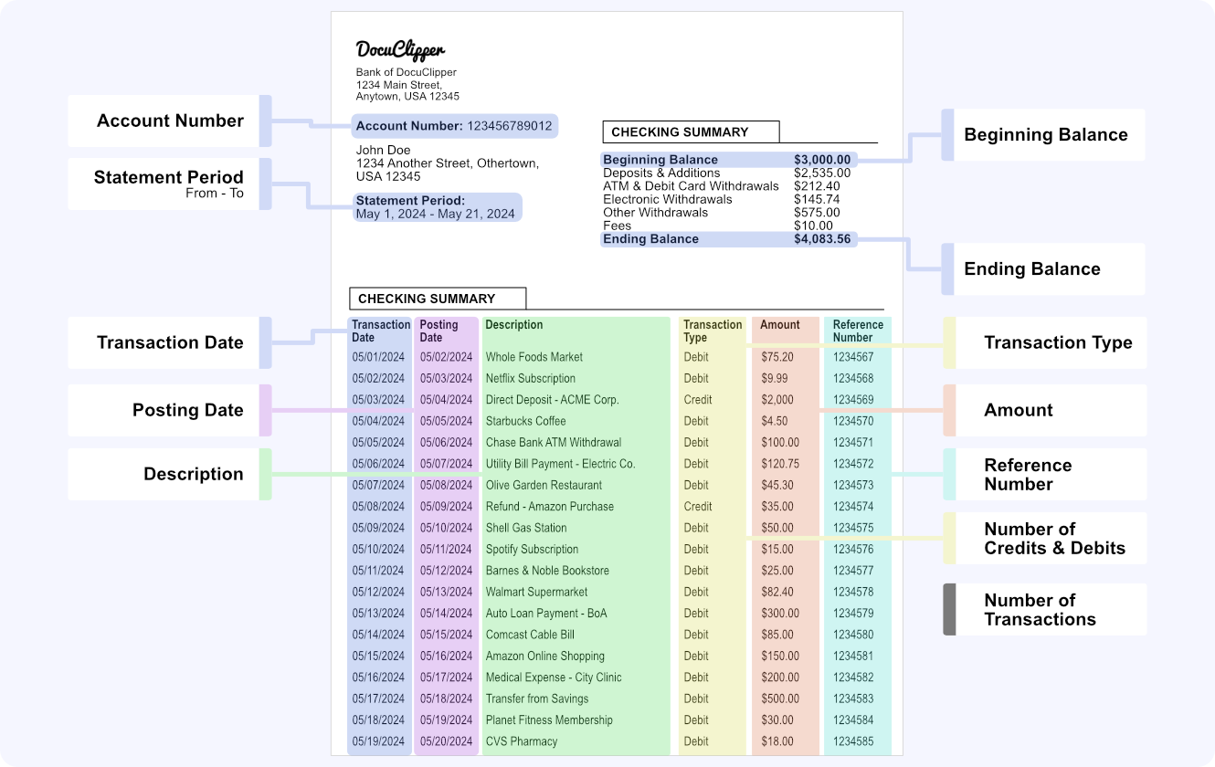 docuclipper bank statement ocr accurate bank statement data extraction