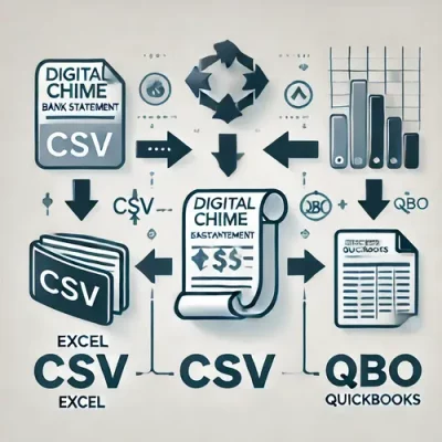 Convert Chime bank statement to Excel